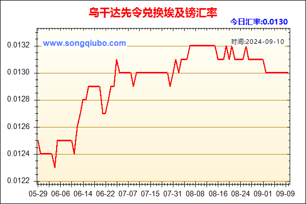 乌干达先令兑人民币汇率走势图