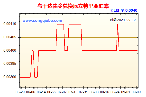 乌干达先令兑人民币汇率走势图