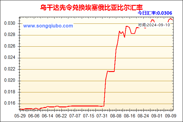 乌干达先令兑人民币汇率走势图