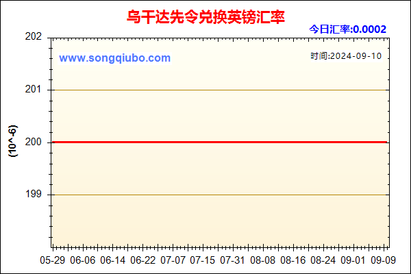 乌干达先令兑人民币汇率走势图