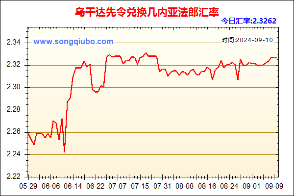 乌干达先令兑人民币汇率走势图