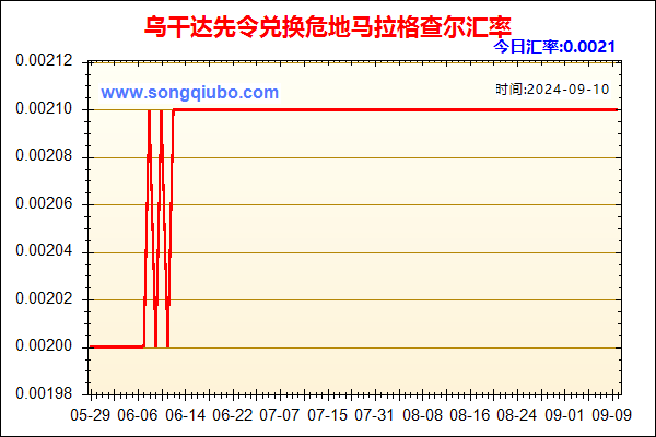 乌干达先令兑人民币汇率走势图