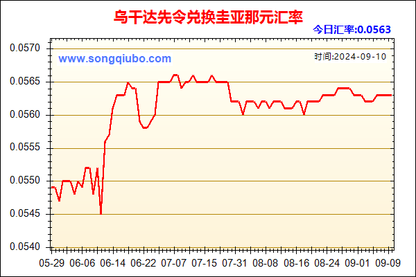 乌干达先令兑人民币汇率走势图