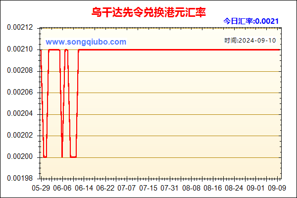 乌干达先令兑人民币汇率走势图