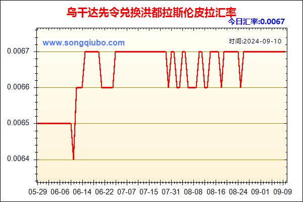 乌干达先令兑人民币汇率走势图