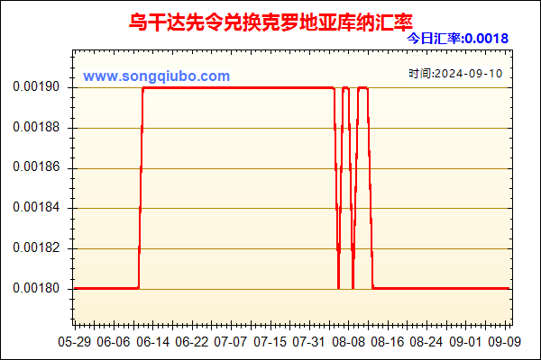 乌干达先令兑人民币汇率走势图