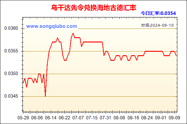 乌干达先令兑人民币汇率走势图