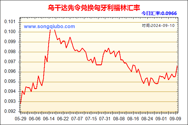 乌干达先令兑人民币汇率走势图