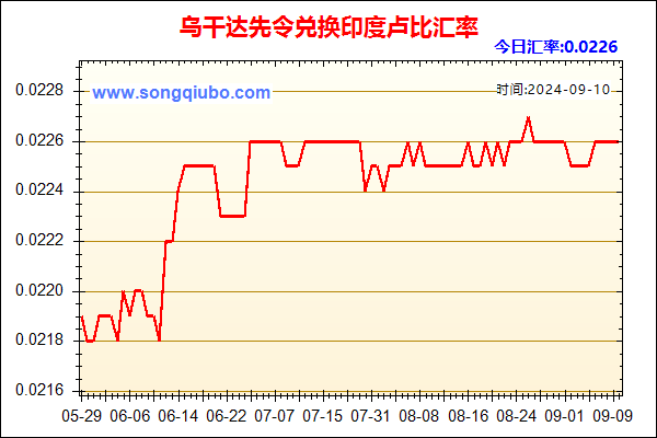 乌干达先令兑人民币汇率走势图