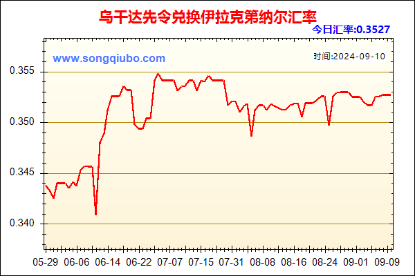 乌干达先令兑人民币汇率走势图