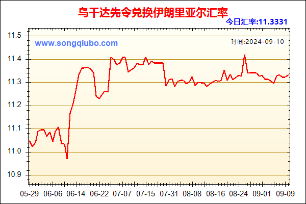 乌干达先令兑人民币汇率走势图