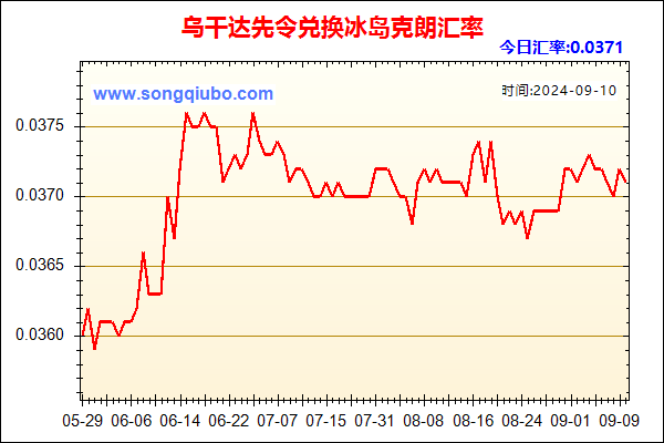 乌干达先令兑人民币汇率走势图