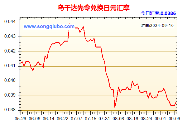 乌干达先令兑人民币汇率走势图