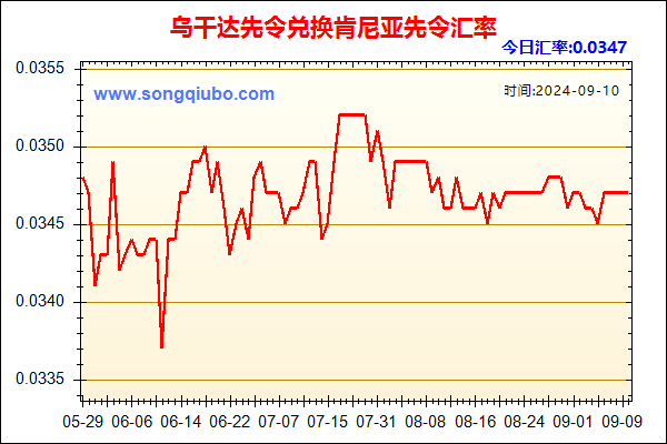 乌干达先令兑人民币汇率走势图