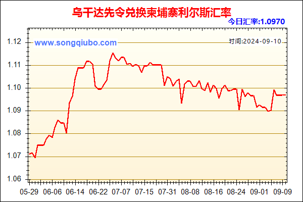 乌干达先令兑人民币汇率走势图