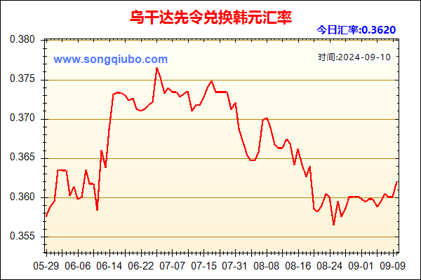 乌干达先令兑人民币汇率走势图