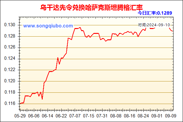 乌干达先令兑人民币汇率走势图