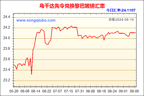 乌干达先令兑人民币汇率走势图