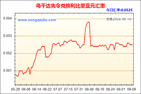 乌干达先令兑人民币汇率走势图