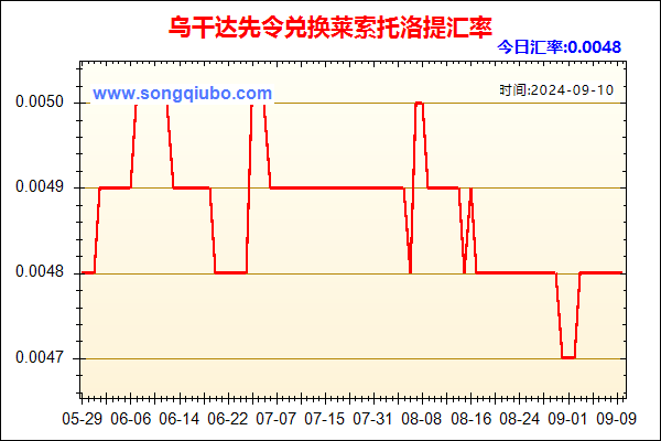 乌干达先令兑人民币汇率走势图