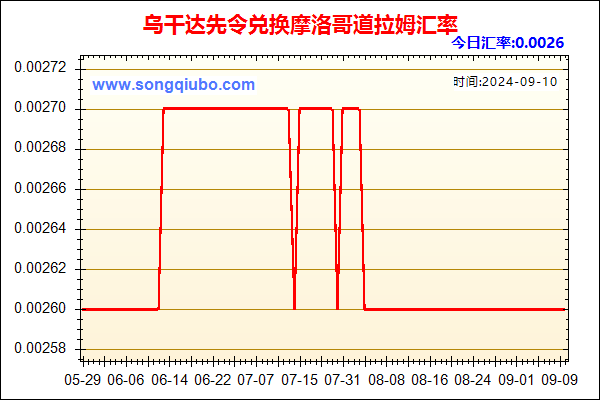 乌干达先令兑人民币汇率走势图