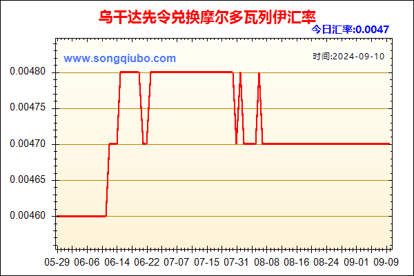 乌干达先令兑人民币汇率走势图