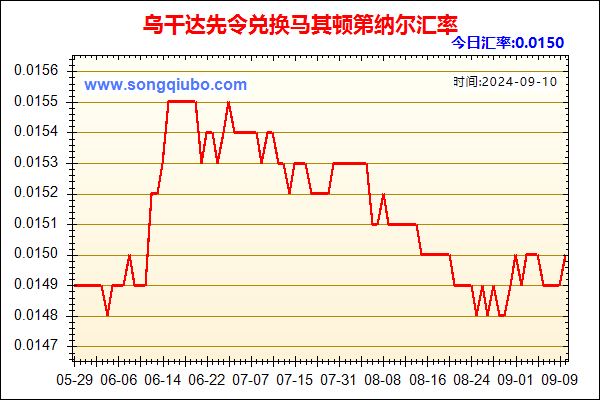 乌干达先令兑人民币汇率走势图