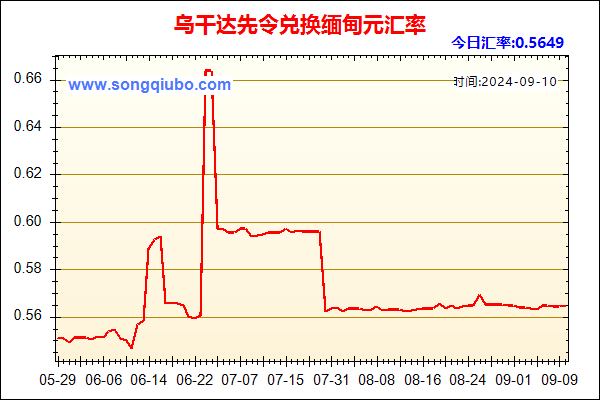 乌干达先令兑人民币汇率走势图