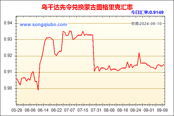 乌干达先令兑人民币汇率走势图