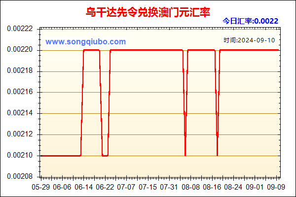 乌干达先令兑人民币汇率走势图