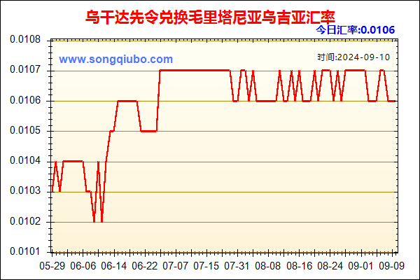 乌干达先令兑人民币汇率走势图