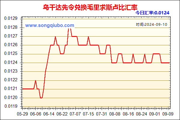 乌干达先令兑人民币汇率走势图