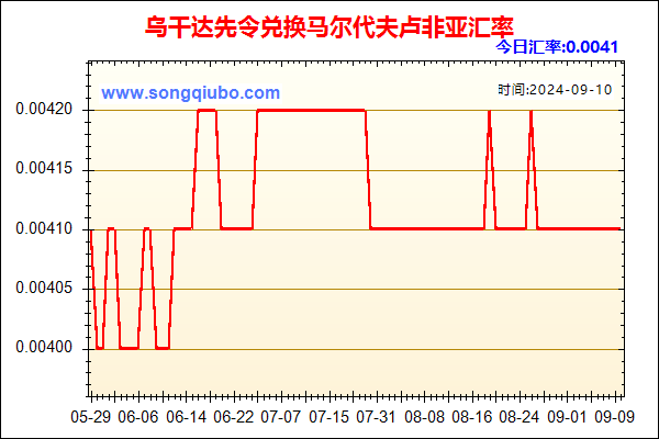 乌干达先令兑人民币汇率走势图