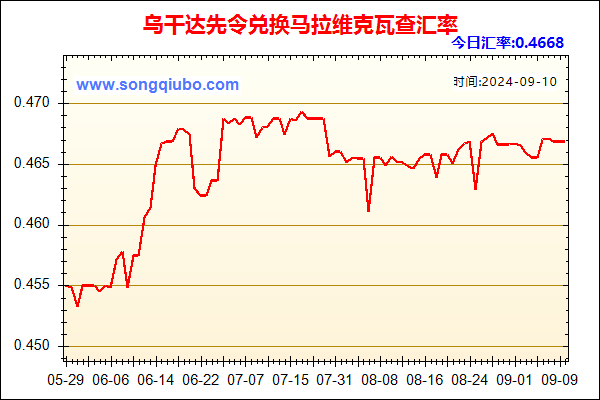 乌干达先令兑人民币汇率走势图