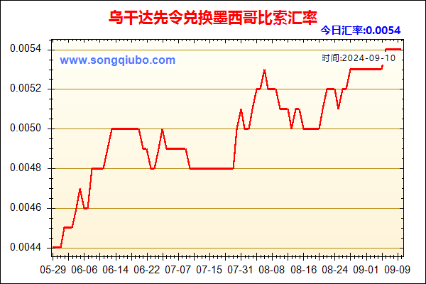 乌干达先令兑人民币汇率走势图