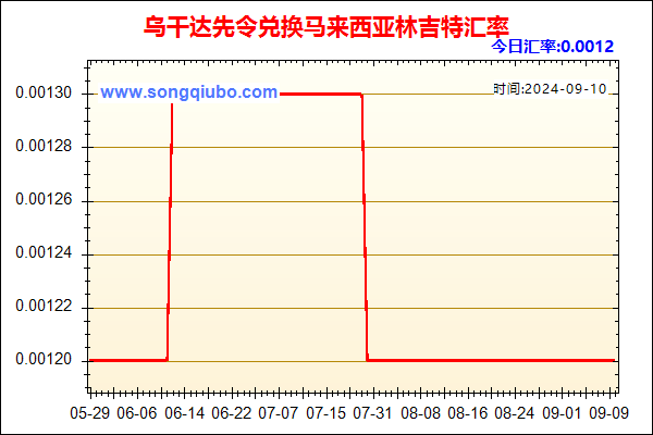 乌干达先令兑人民币汇率走势图