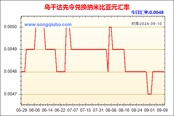 乌干达先令兑人民币汇率走势图