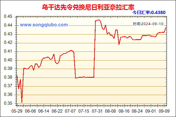 乌干达先令兑人民币汇率走势图