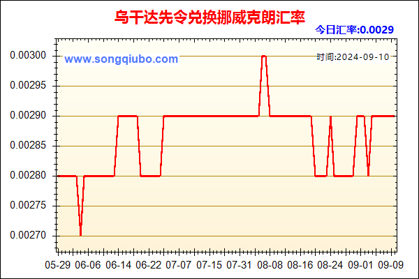 乌干达先令兑人民币汇率走势图