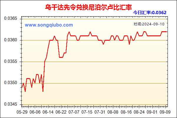 乌干达先令兑人民币汇率走势图