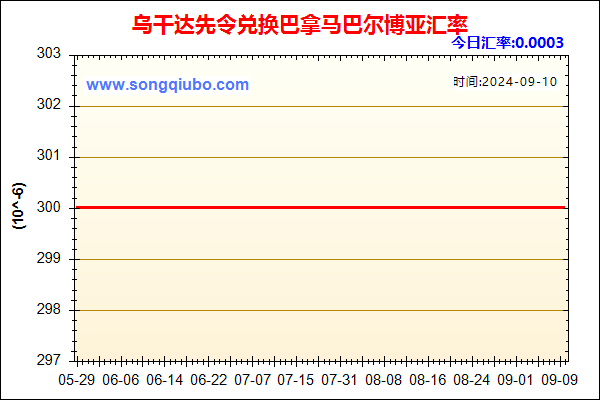 乌干达先令兑人民币汇率走势图