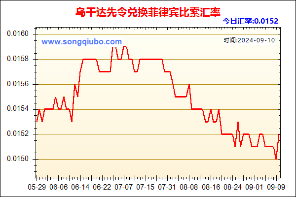 乌干达先令兑人民币汇率走势图