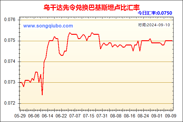 乌干达先令兑人民币汇率走势图