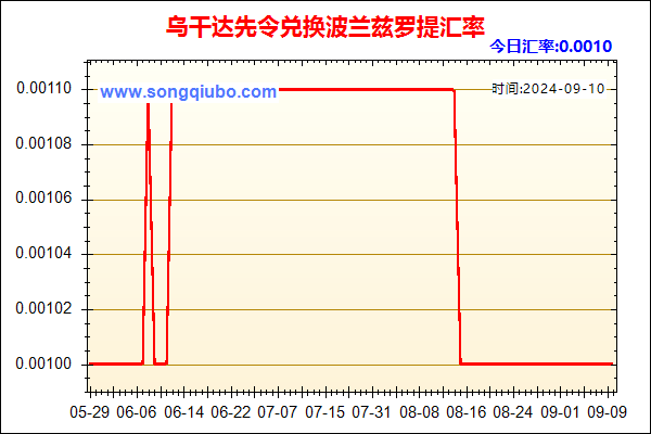 乌干达先令兑人民币汇率走势图