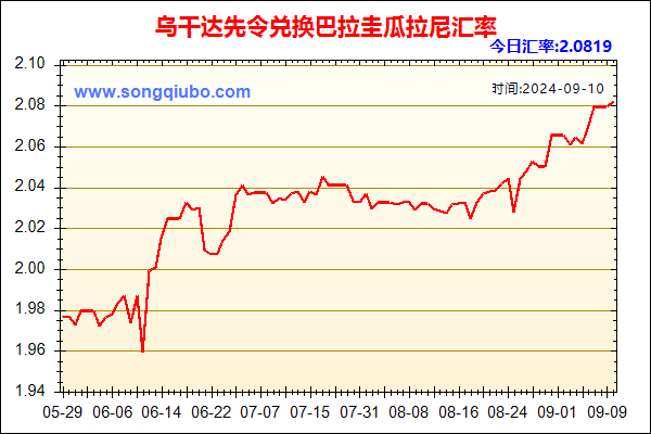 乌干达先令兑人民币汇率走势图