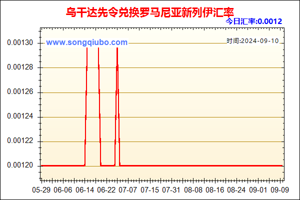 乌干达先令兑人民币汇率走势图