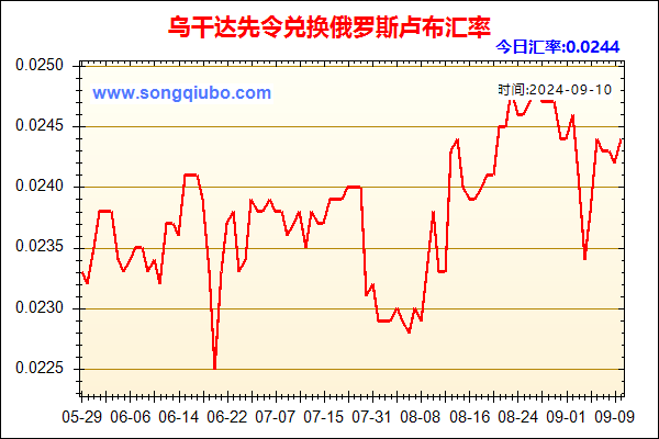 乌干达先令兑人民币汇率走势图