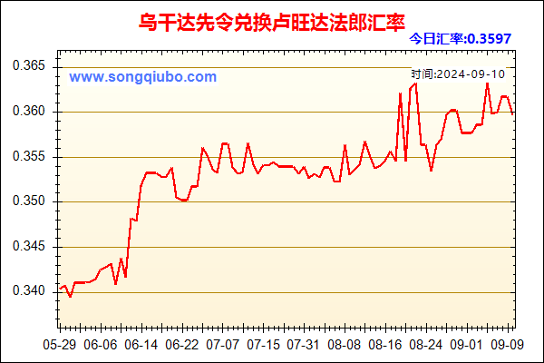 乌干达先令兑人民币汇率走势图