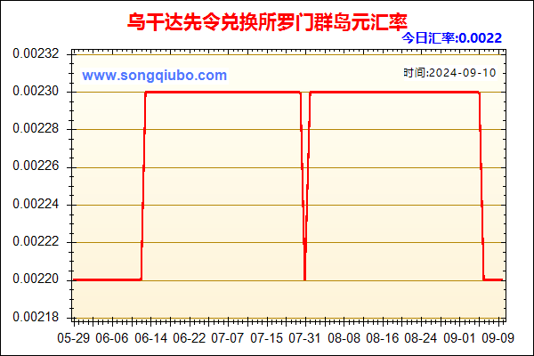 乌干达先令兑人民币汇率走势图