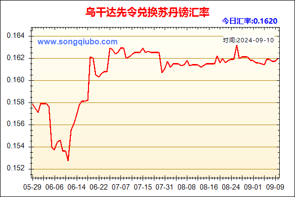 乌干达先令兑人民币汇率走势图